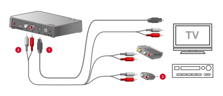 Smart Transmitter 2.4