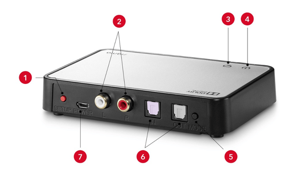 Smart Transmitter 2.4